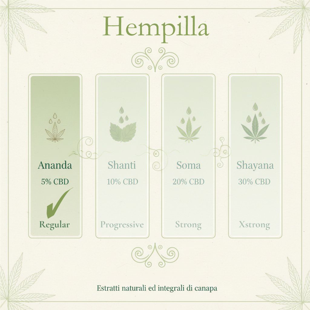 Hempilla ANANDA 5% - Estratto Naturale di Canapa (10ml)