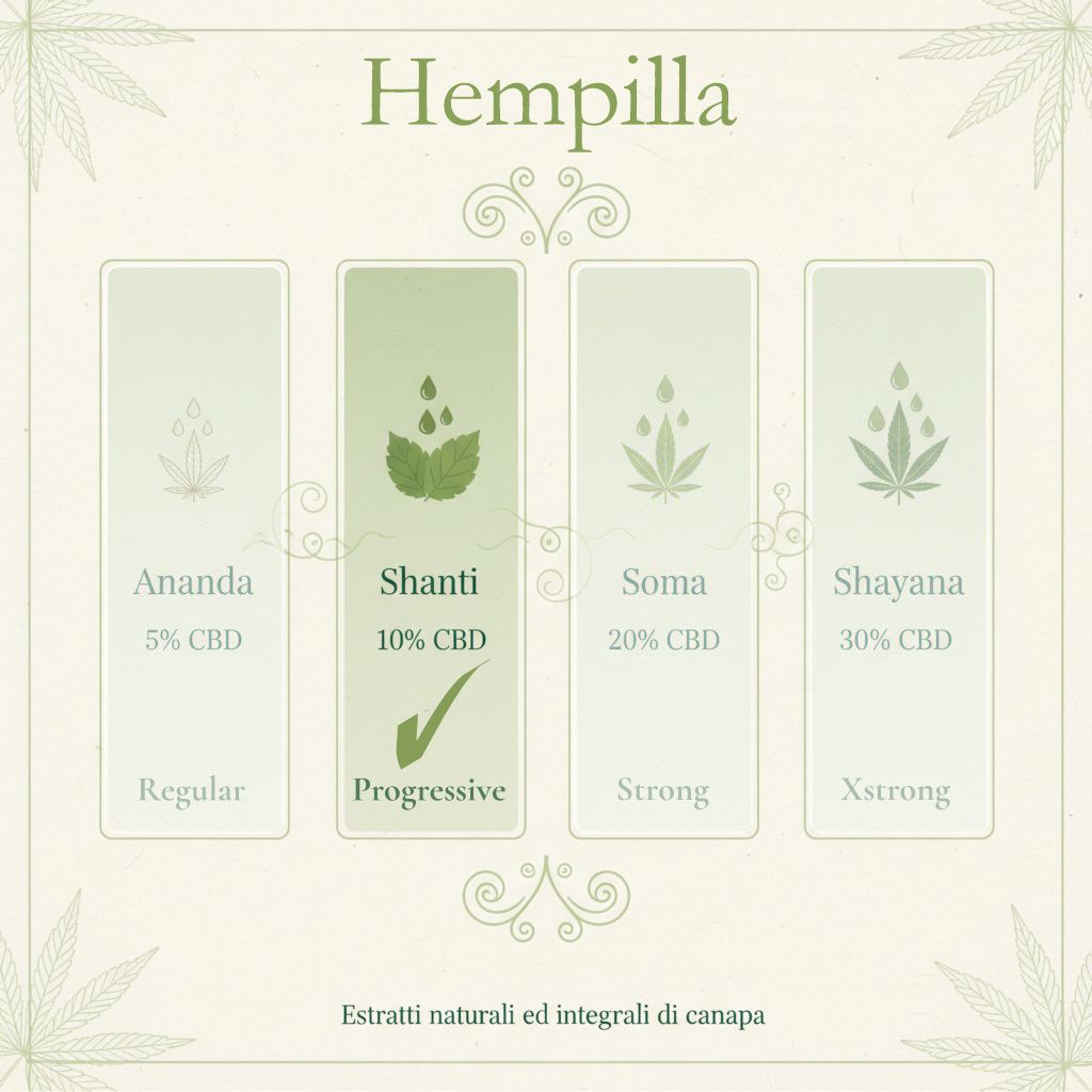 Hempilla SHANTI 10% - Estratto Naturale di Canapa (10ml)