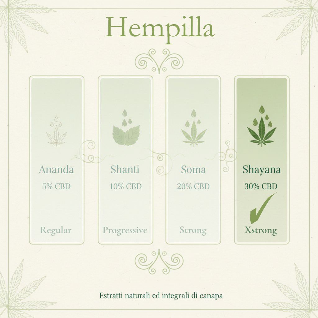 Hempilla SHAYANA 30% - Estratto Naturale di Canapa (10ml)