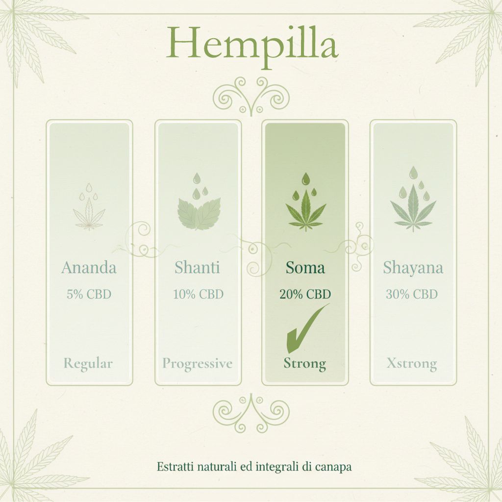 Hempilla SOMA 20% - Estratto Naturale di Canapa (10ml)
